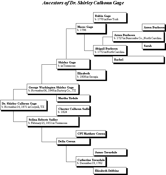 Ancestors of Dr. Shirley Calhoun Gage